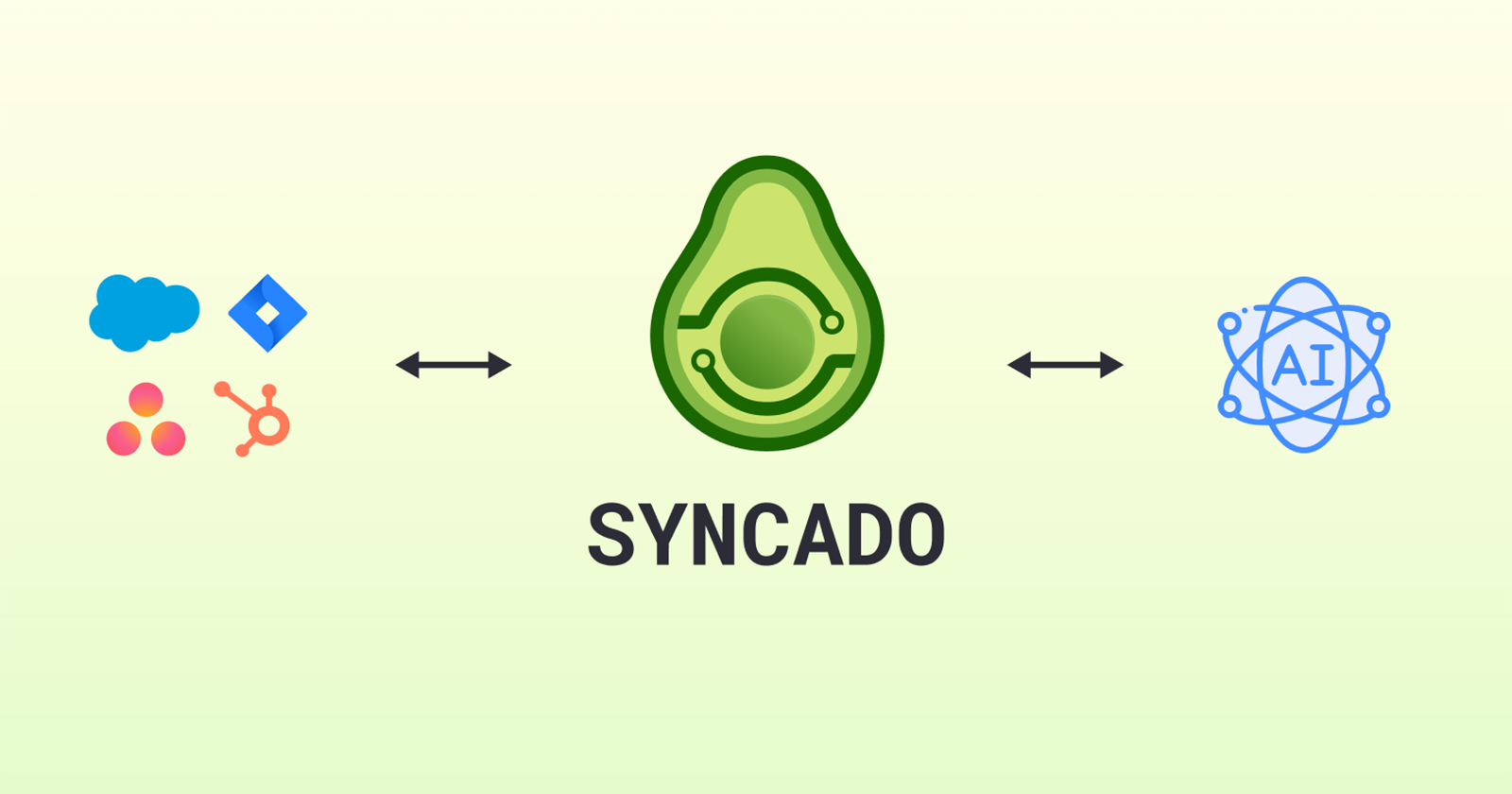 syncado mcp security system logo